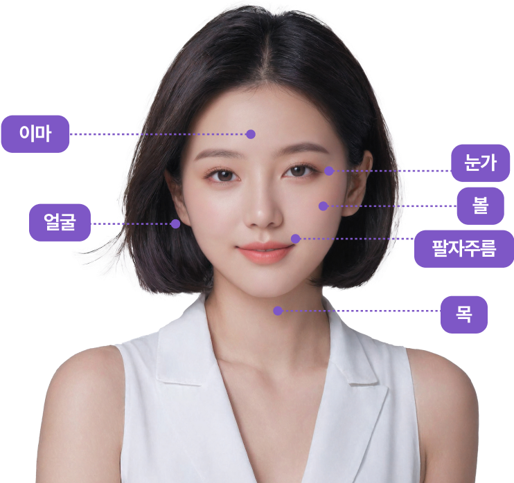 이마, 얼굴, 눈가, 볼, 팔자주름, 목