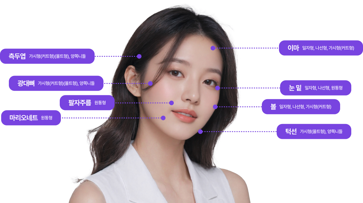 측두엽(가시형(커트형)(몰트형), 양쪽니들), 광대뼈(가시형(커트형)(몰트형), 양쪽니들), 팔자주름(원통형),마리오네트(원통형),  이마(일자형, 나선형, 가시형(커트형)), 눈 밑(일자형, 나선형, 원통형), 볼(일자형, 나선형, 가시형(커트형)), 턱선(가시형(몰트형), 양쪽니들)